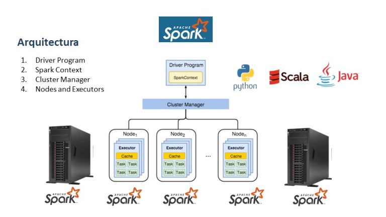 Apache Spark